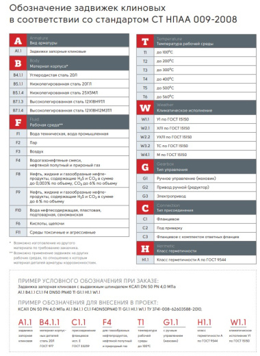 Клапаны запорные DN 15…32 PN 1,6…25,0 МПа